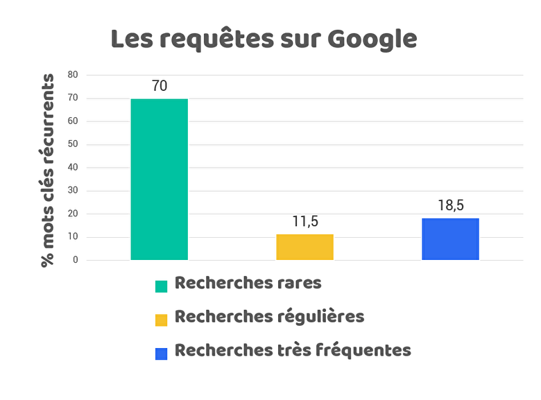assoconnect association referencement google requete